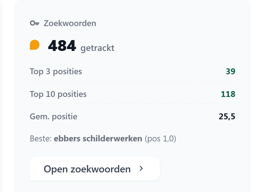 Klusio-zoekwoordendashboard met 484 gevolgde zoekwoorden, 39 top 3-posities en 118 top 10-posities voor Ebbers Schilderwerken
