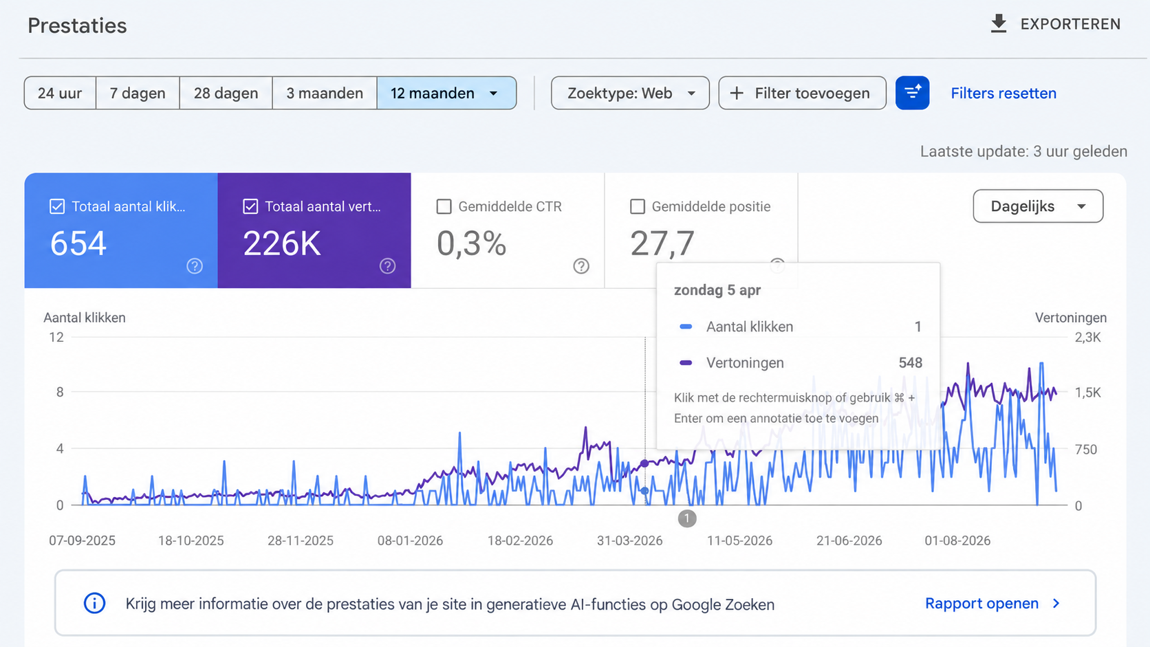 De Glasdokters’ original twelve-month Search Console chart