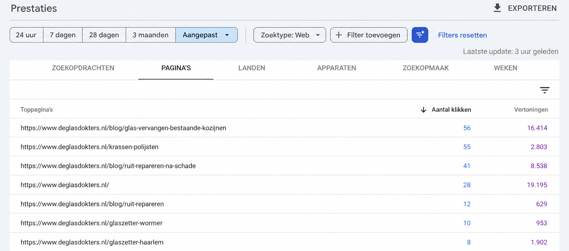 Original Search Console page report for De Glasdokters