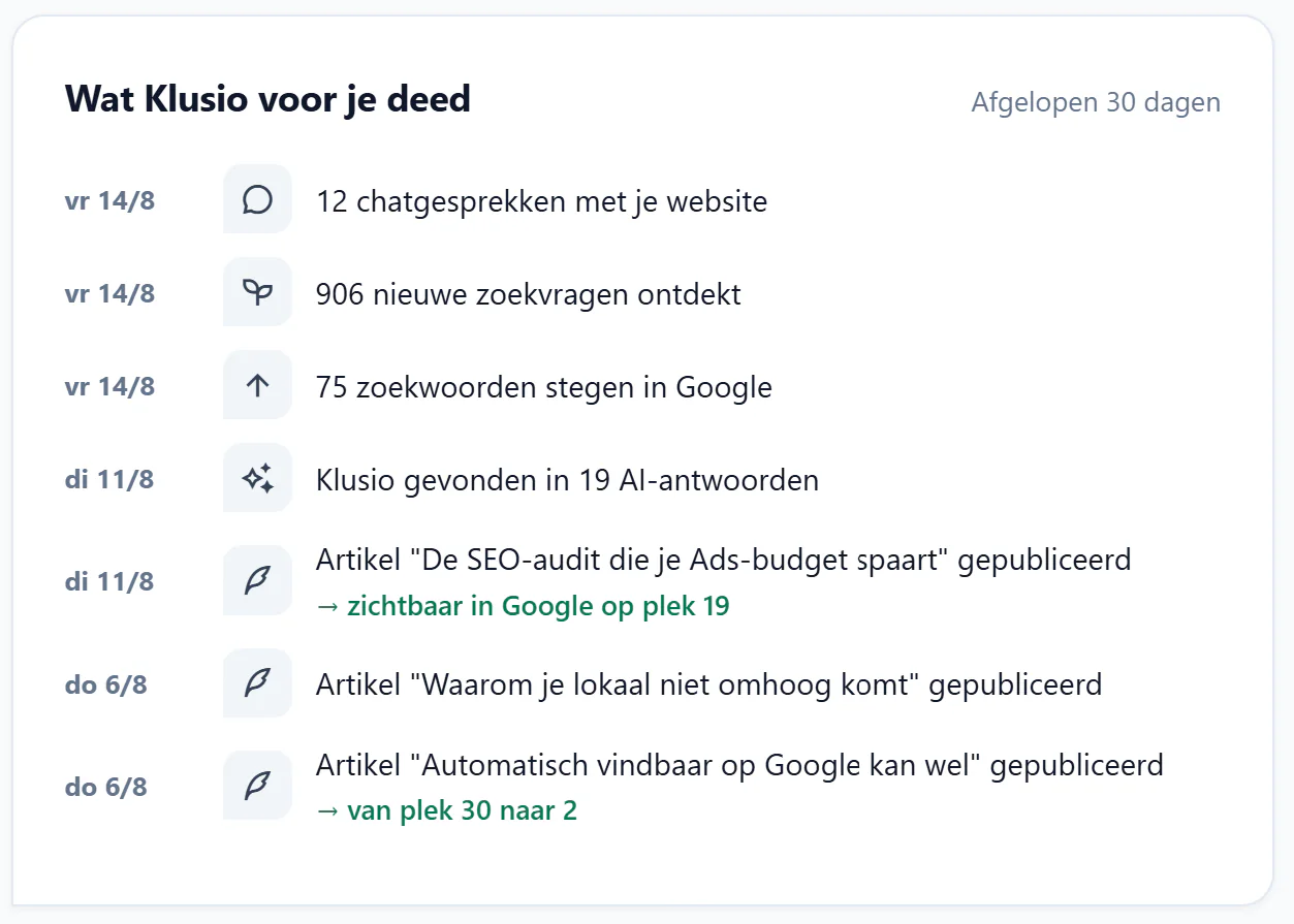 The original Klusio dashboard with activities, decisions and measurements