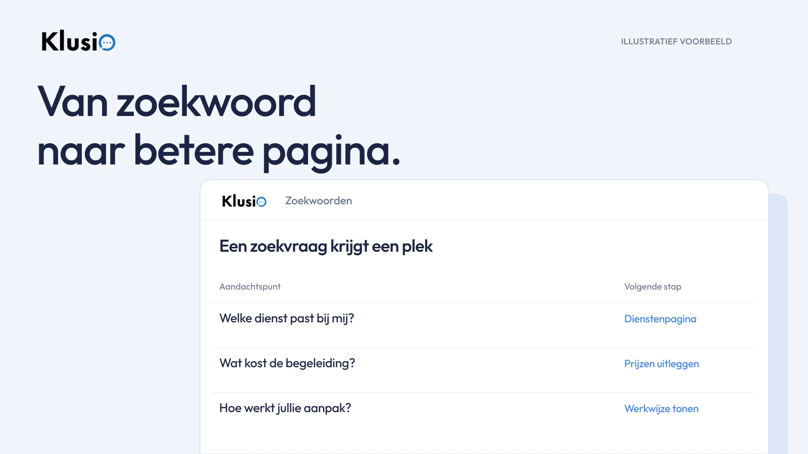 Illustratief Klusio-voorbeeld waarin zoekvragen worden gekoppeld aan passende diensten-, prijs- en werkwijzepagina’s.
