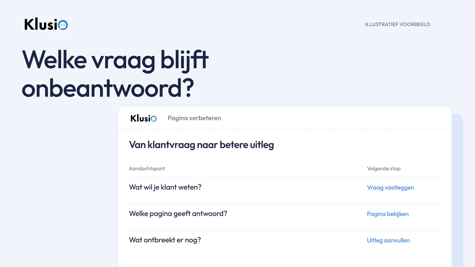 Illustratief Klusio-voorbeeld van een contentgapanalyse, van klantvraag naar bestaande pagina en ontbrekende uitleg.