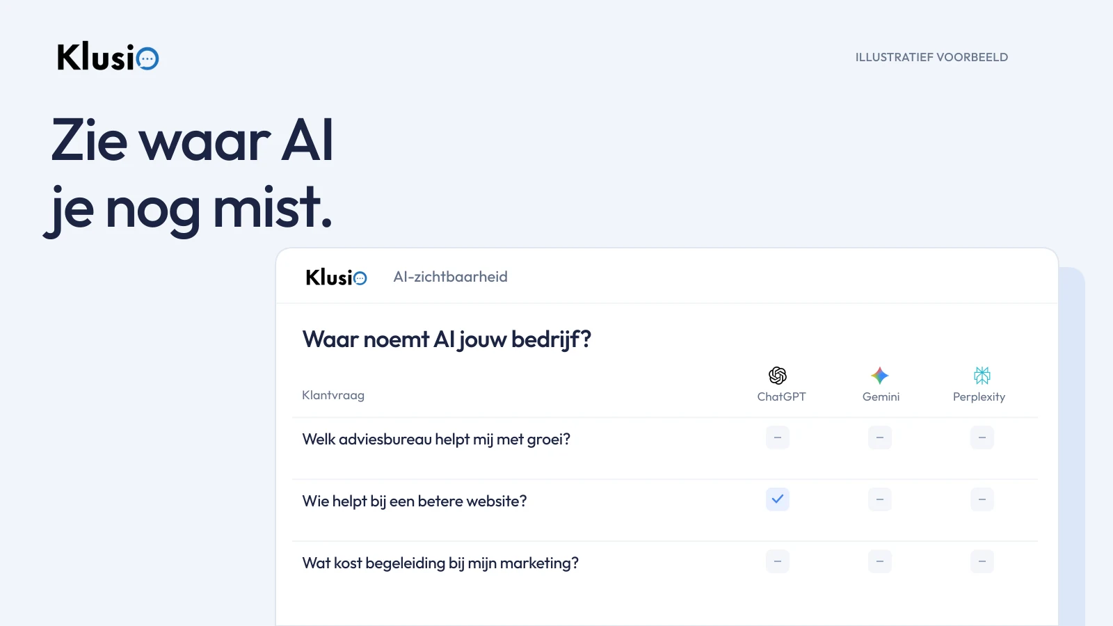 Klusio-productvoorbeeld van klantvragen en bedrijfsvermeldingen in ChatGPT, Gemini en Perplexity.